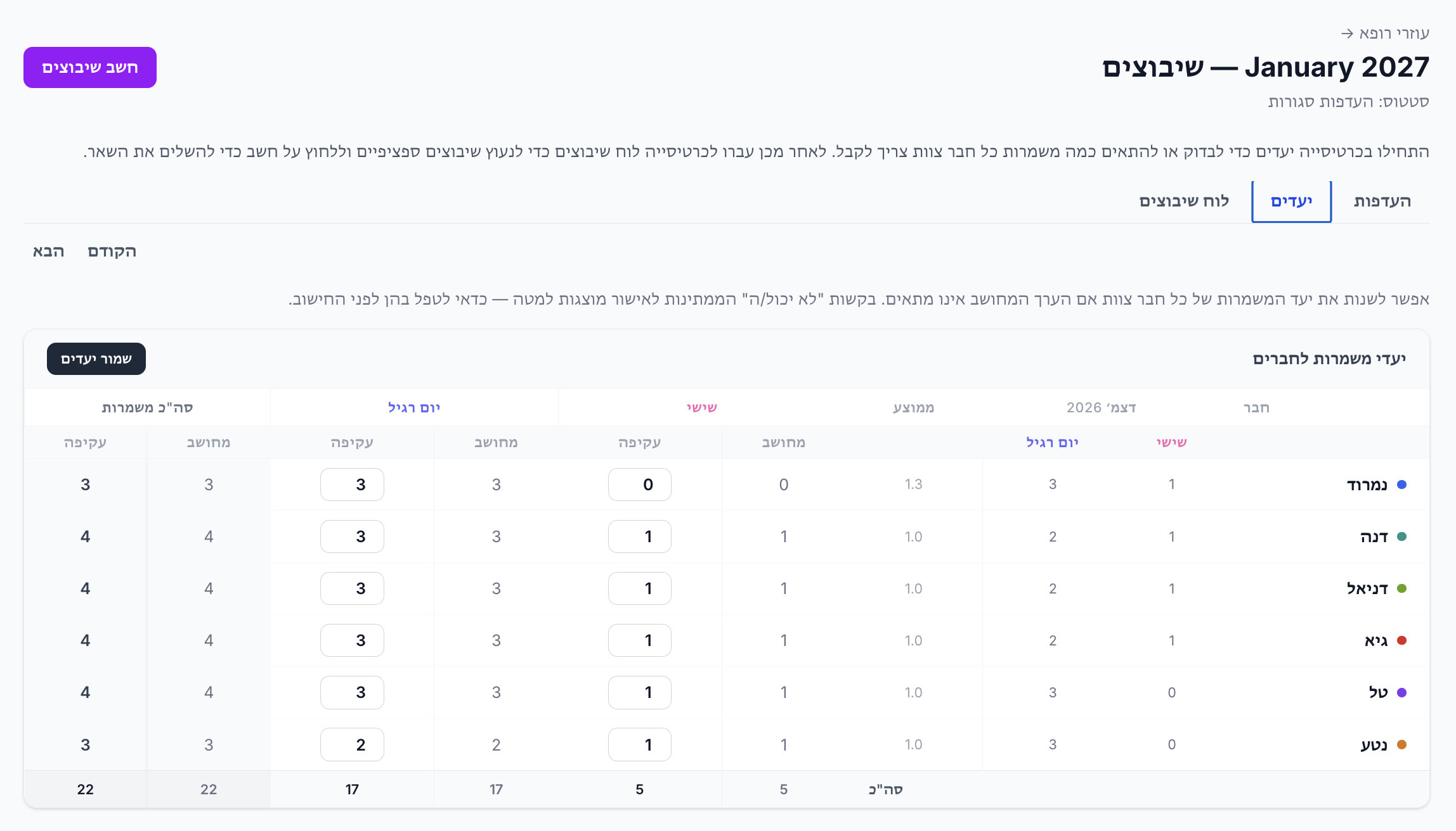 Automated assignment grid with solver results